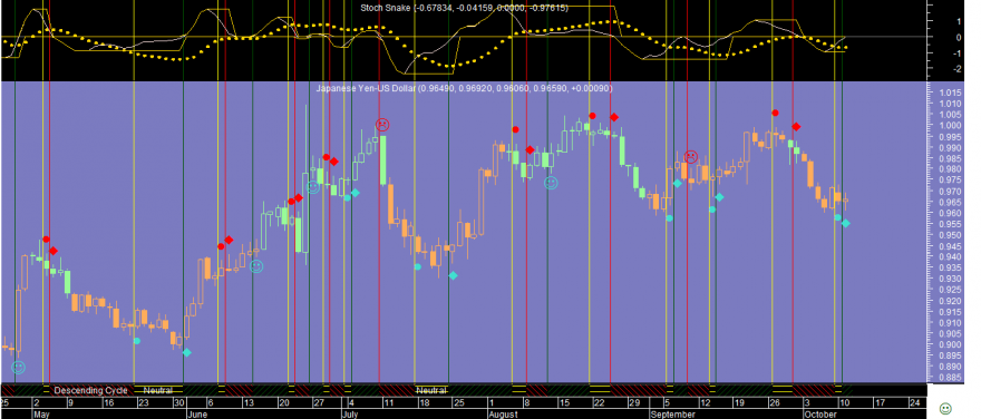 JpyUsd Stoch Snake 20161011.png