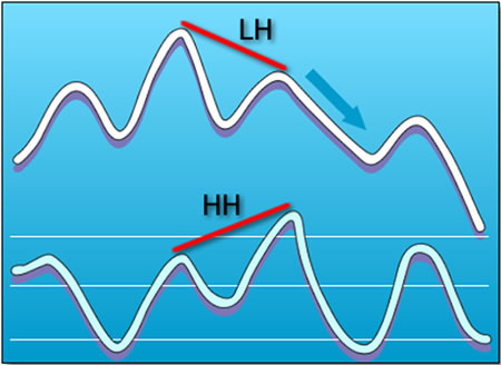 grade11-blue-hidden-bearish-divergence.jpg