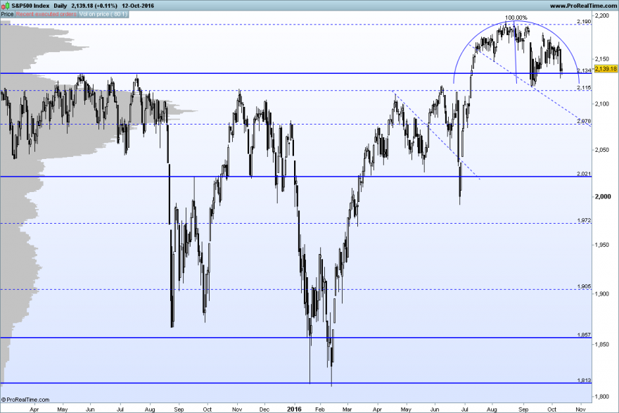 S&P500 Index.png