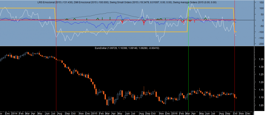 EURUSD Week Emocional 2015 20161021.png