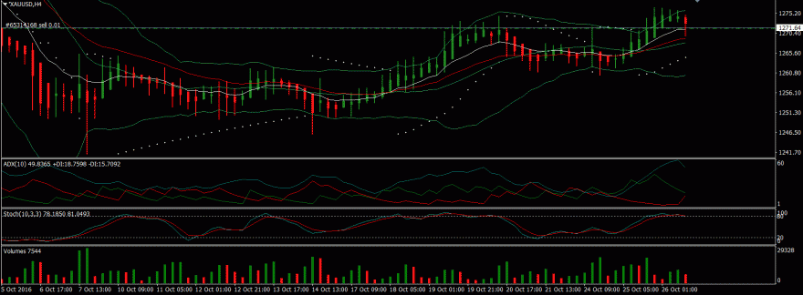 xauusd1.GIF