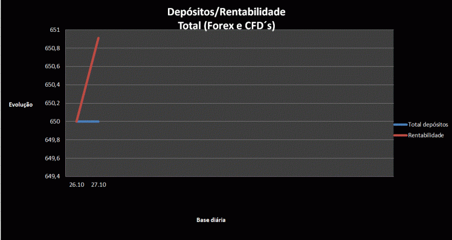 gráfico rentabilidade 1.GIF