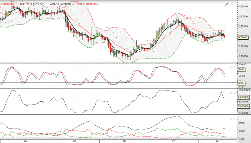 nzdusd1.GIF