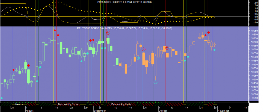 DAX Stoch Snake 20161031.png