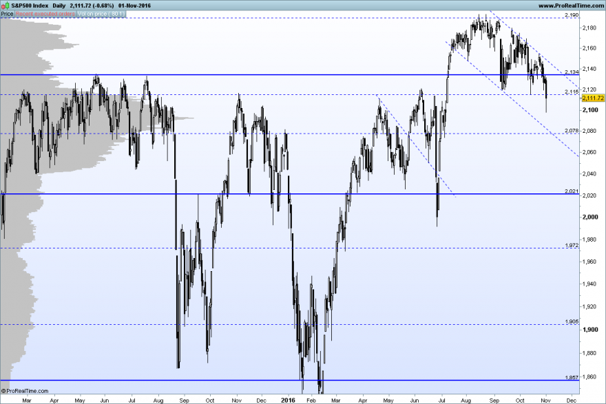 S&P500 Index.png