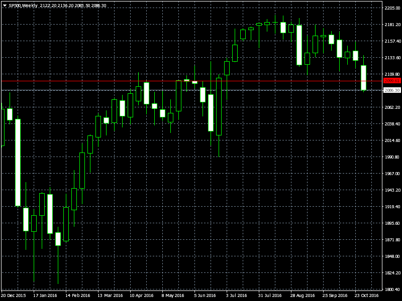 sp500-w1-monecor-london-ltd.png