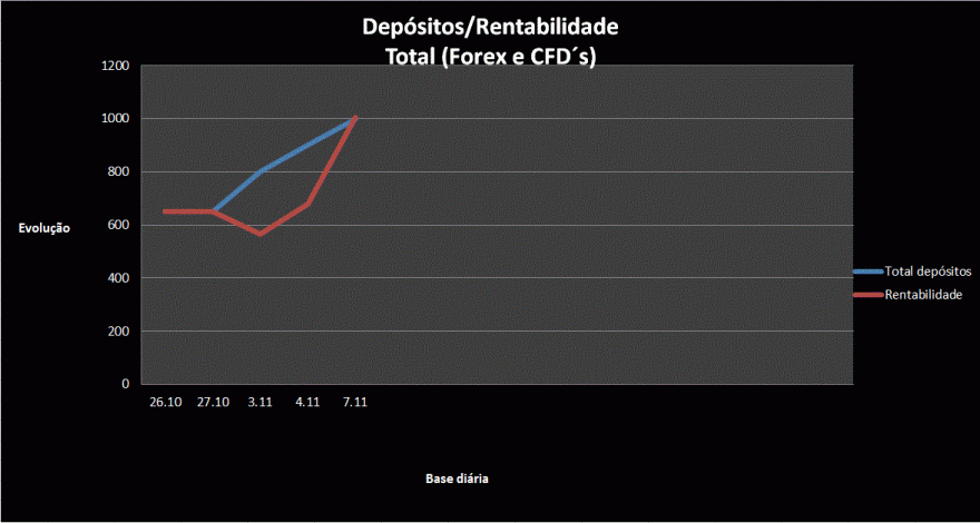 rentabilidade 2.GIF