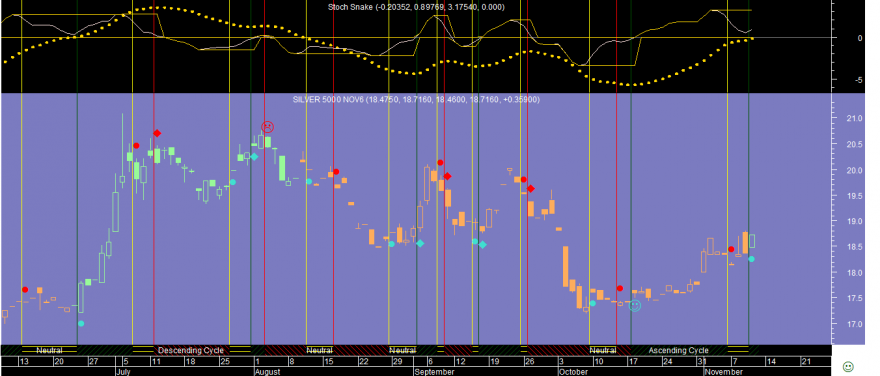 Silver Stoch Snake 20161110.png