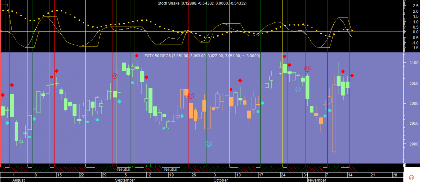 Euro Stoxx 50 Stoch Snake 20161115.png
