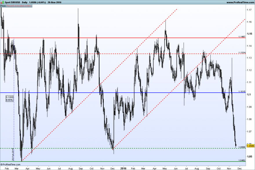 EURUSD.png