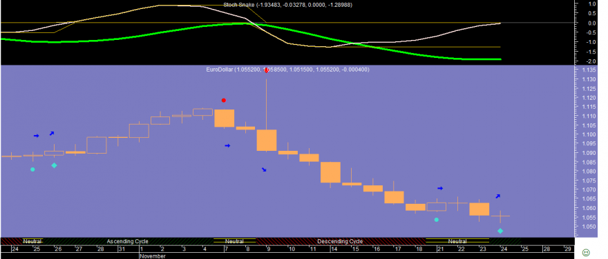 EURUSD 20161124.png