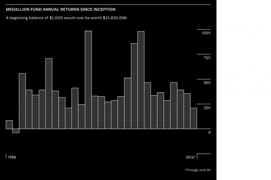 Medallion Fund Returns.png