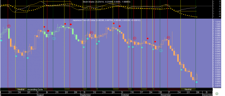 JPYUSD Stoch Snake 20161128.png