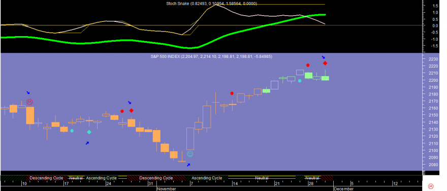 S&P 20161130.png