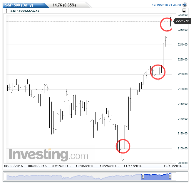 S&P 500.png