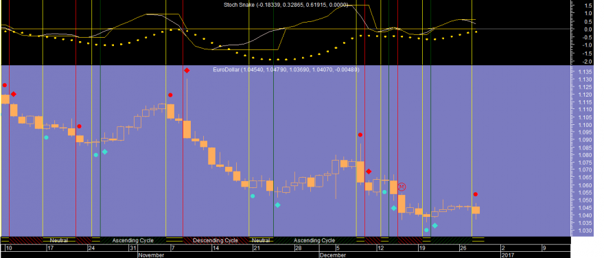 EURUSD 20161228.png