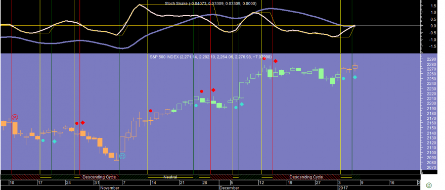 S&P 20170106.png