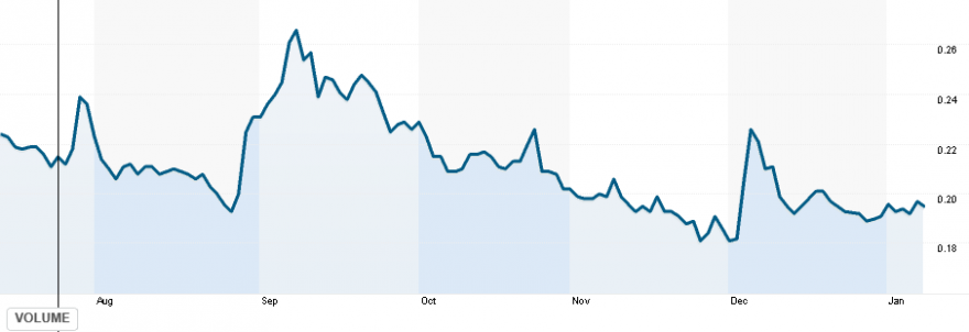 5 - reuters 1D_linhas.png