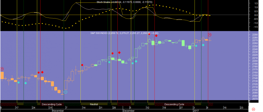 S&P 20170110.png