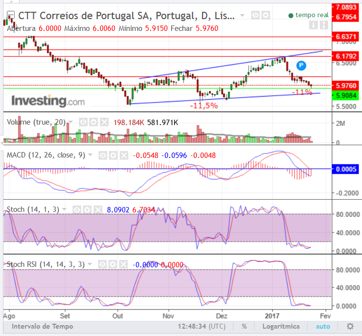 CTT.24.Jan.INVERSÃO.png