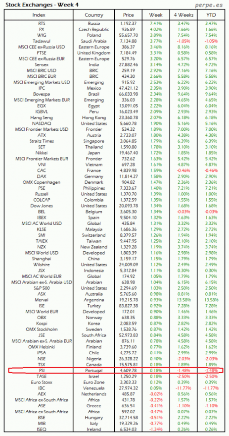Index-Week-4-2017.png