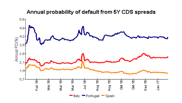 CDS5Y.png