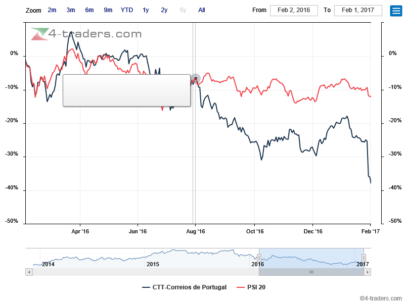 psi vs ctt.png
