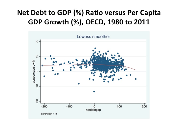 netdebt vs  Gdpgrowth.png