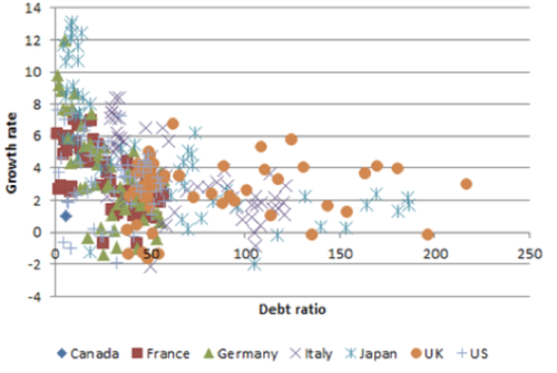 the debt ratio.png