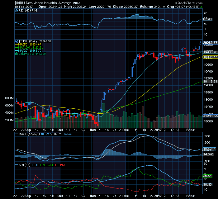 DOW JONES INDUSTRIAL  to crash or not to crash.png