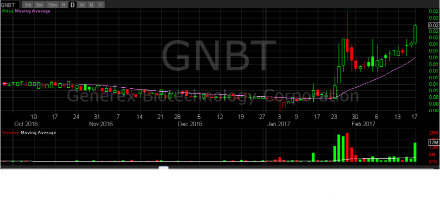 gnbt17022017.png