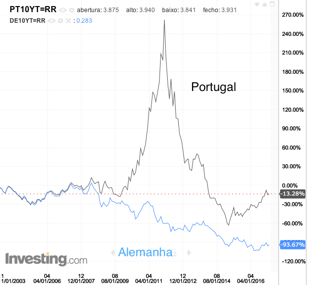 Portugal vs Alemanha.png