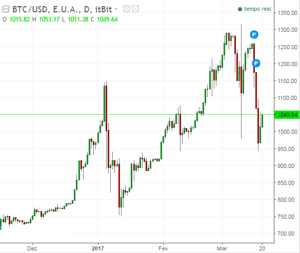 btc-usd.png