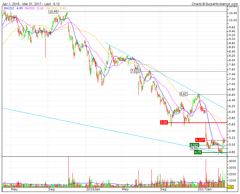 CTT Mega Bear underperformance em todos os prazos.gif