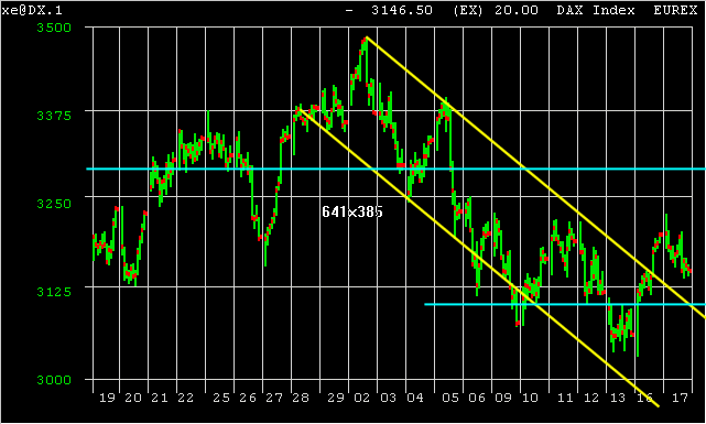 DAX_intraday.gif