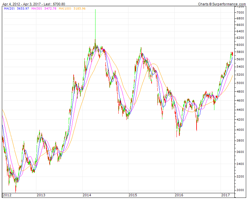 IBEX ìndice small caps hiper especulativo.gif