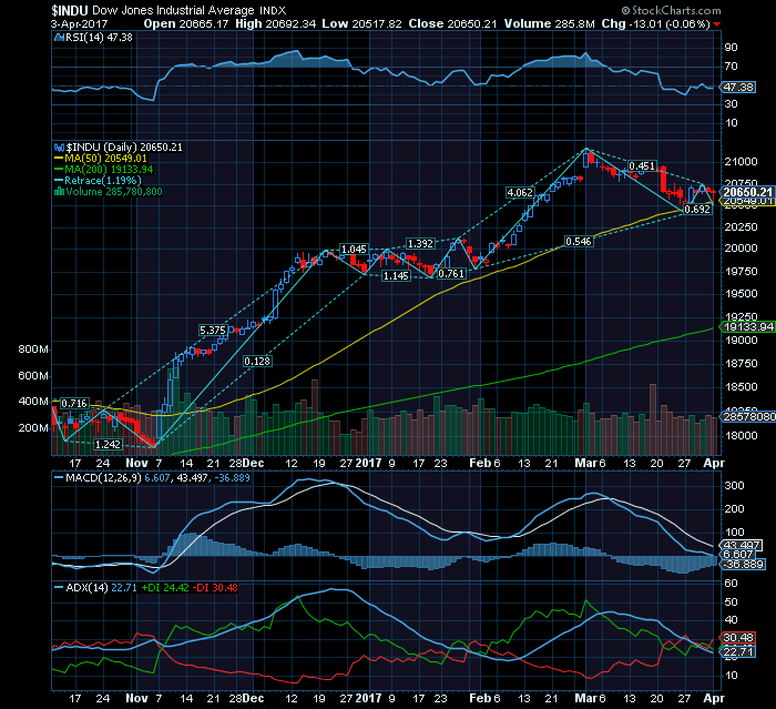 DOW fraqueza relativa testa MMS50 e tem de voltar ao SF20000.png