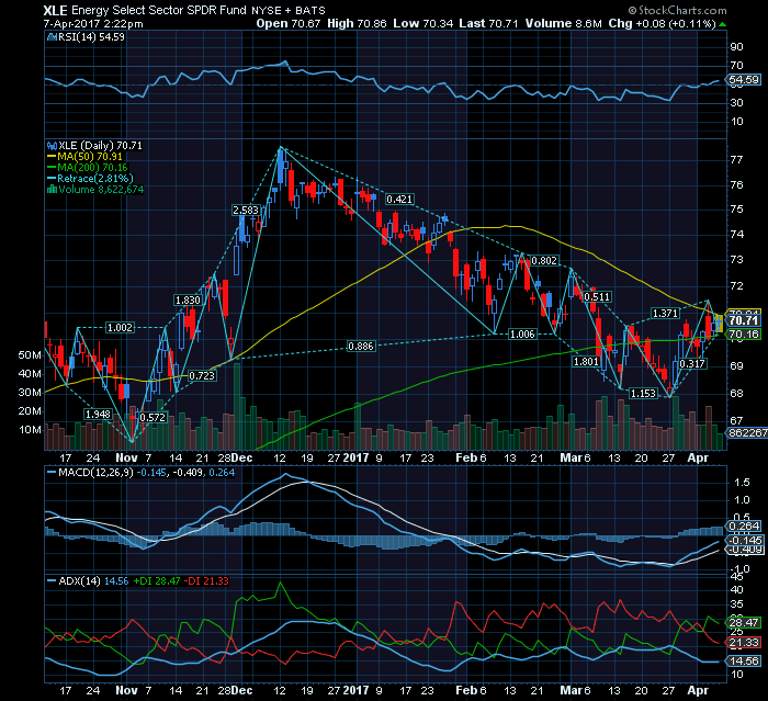 ETF energia USA underperforma a REN.png