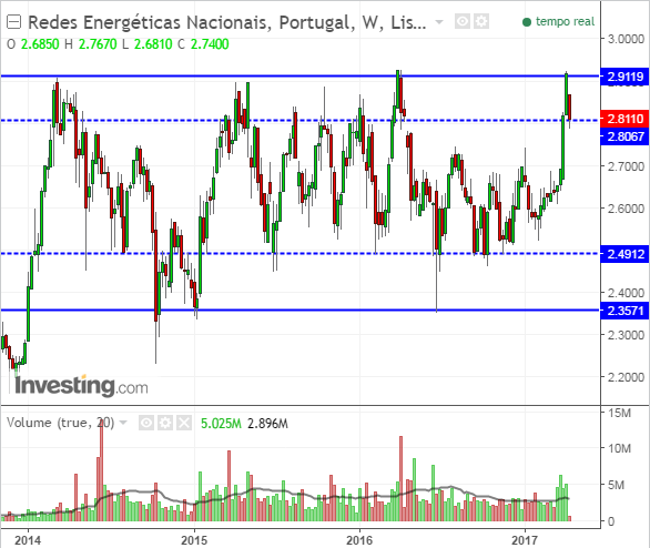 rene-semanal.png