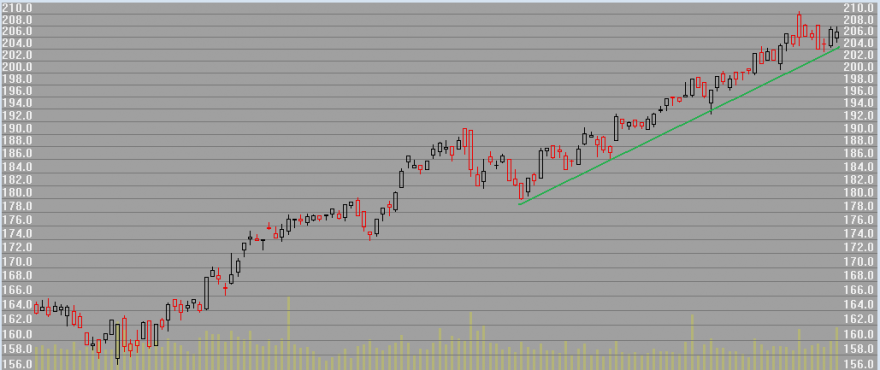 lvmh_6meses.png