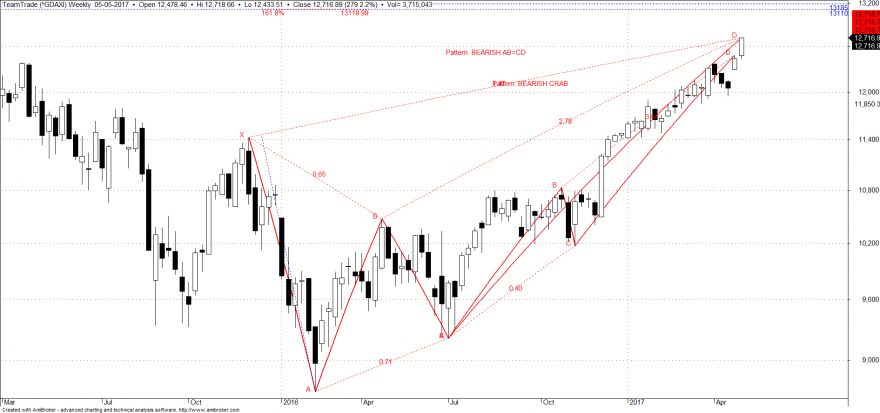 dax2.png