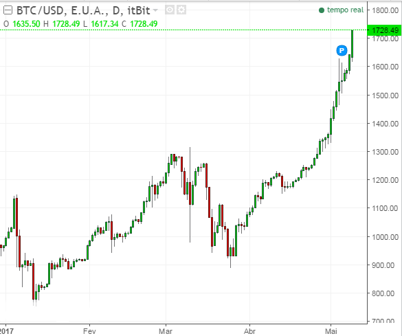 BTC-USD.png
