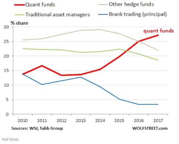 Fundos quânticos vs Fundos e Hedge funds clássicos.jpg