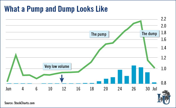 PUMP AND DUMP.jpg