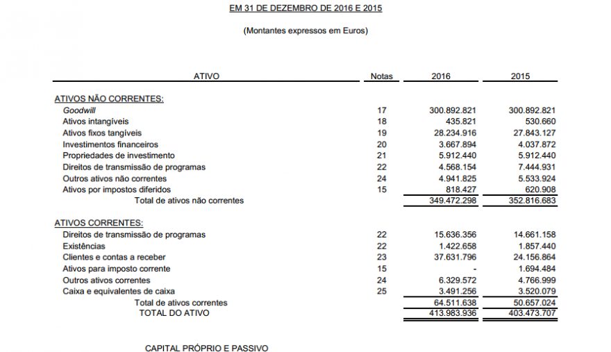ativos e goodwill.PNG