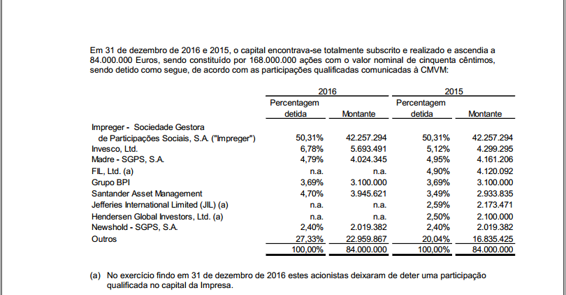 participações ipr.PNG