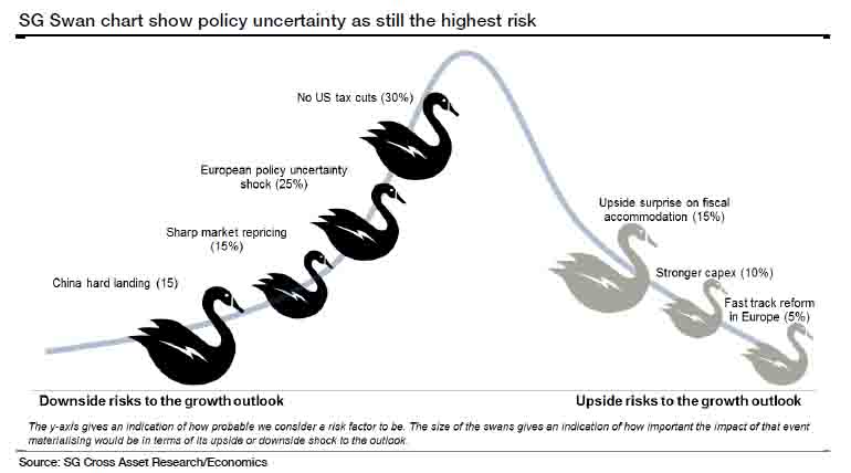 7 BLACK SWANS COULD SHOCK GLOBAL MARKETS.jpg