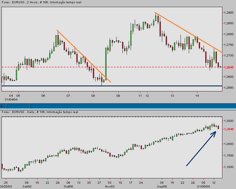 eurusd-20040114b.gif