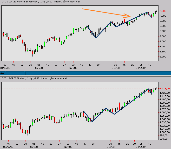 dax vs sp.gif
