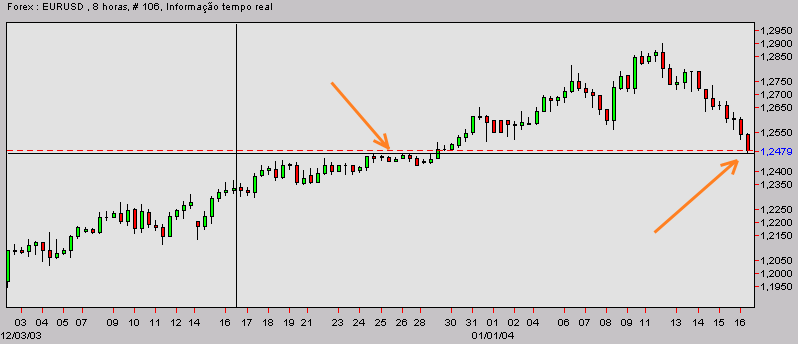 eurusd-20040116b.gif
